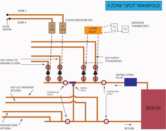 Poly Pipe Underfloor Heating Wiring Diagram Somurich Com Related Posts.