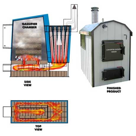 Electric, Geothermal, and Wood Boilers | | DIY Radiant ...