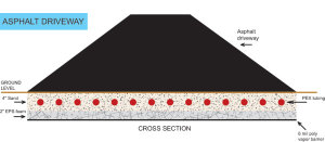 Asphalt Driveway Cutaway