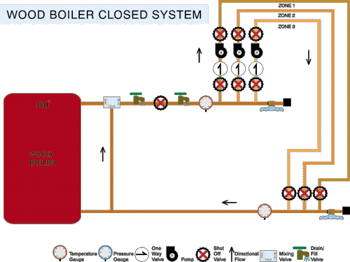 epk2 | Radiant Floor Company gas heat furnace wiring diagram schematic 