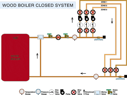 epk2 | Radiant Floor Company gas heat furnace wiring diagram schematic 