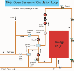 Circulation Loop