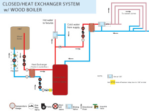 The Closed System | | DIY Radiant Floor Heating | Radiant ... multiple water heater piping diagram 