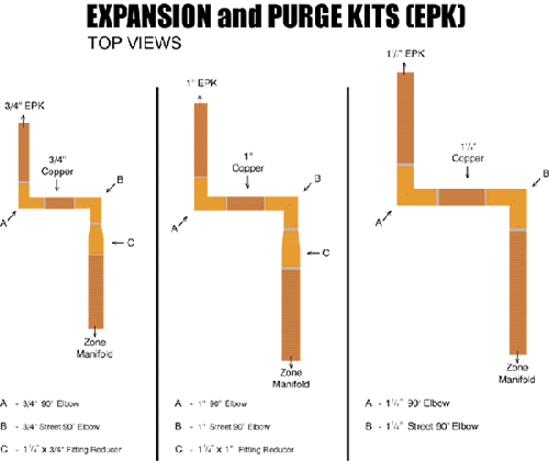 Expansion and purge kits