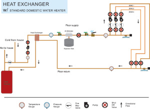 Heat exchange schematic with standard domestic water heater