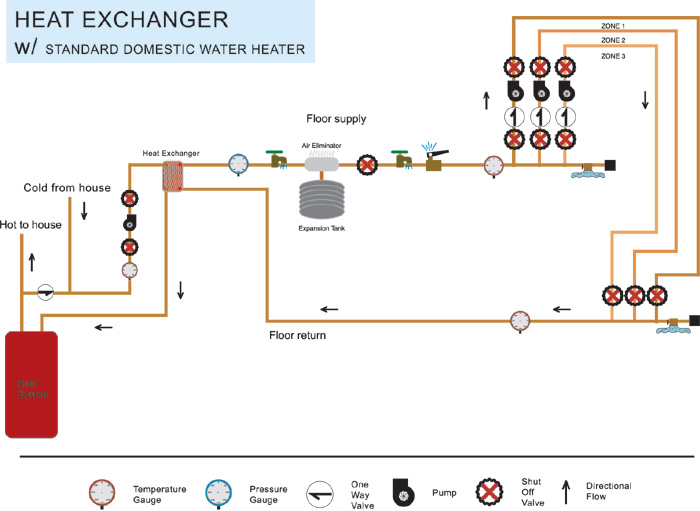 The Heat Exchanger System | | DIY Radiant Floor Heating ... wiring double schematics in parallel 