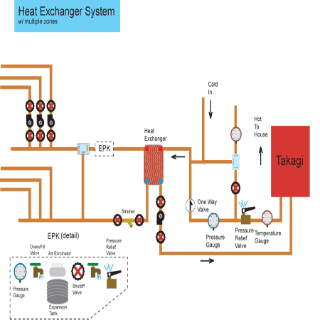 heat exchanger system multiple heating radiant water floor heater using zones diy demand