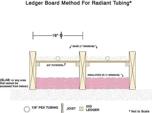 Schéma branchement plancher radiant - Matériel Jeedom - Hardware
