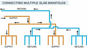 multislab