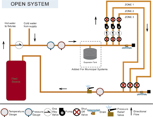The Open System | | DIY Radiant Floor Heating | Radiant ... multiple water heater piping diagram 