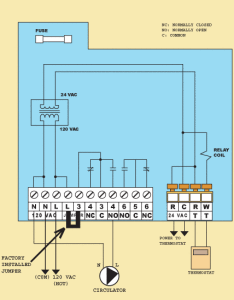 Single zone controller activates a pump when thermostat calls for heat.