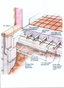 Slab On Grade Insulation Details The Slab  on Grade  Installation DIY Radiant Floor 