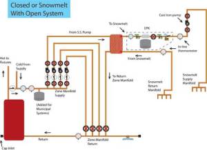 snowmelt