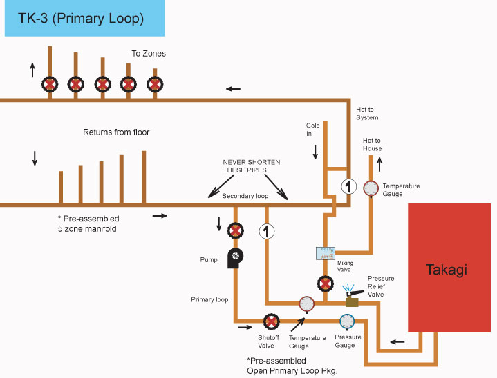 TK-3 Primary Loop Schematic